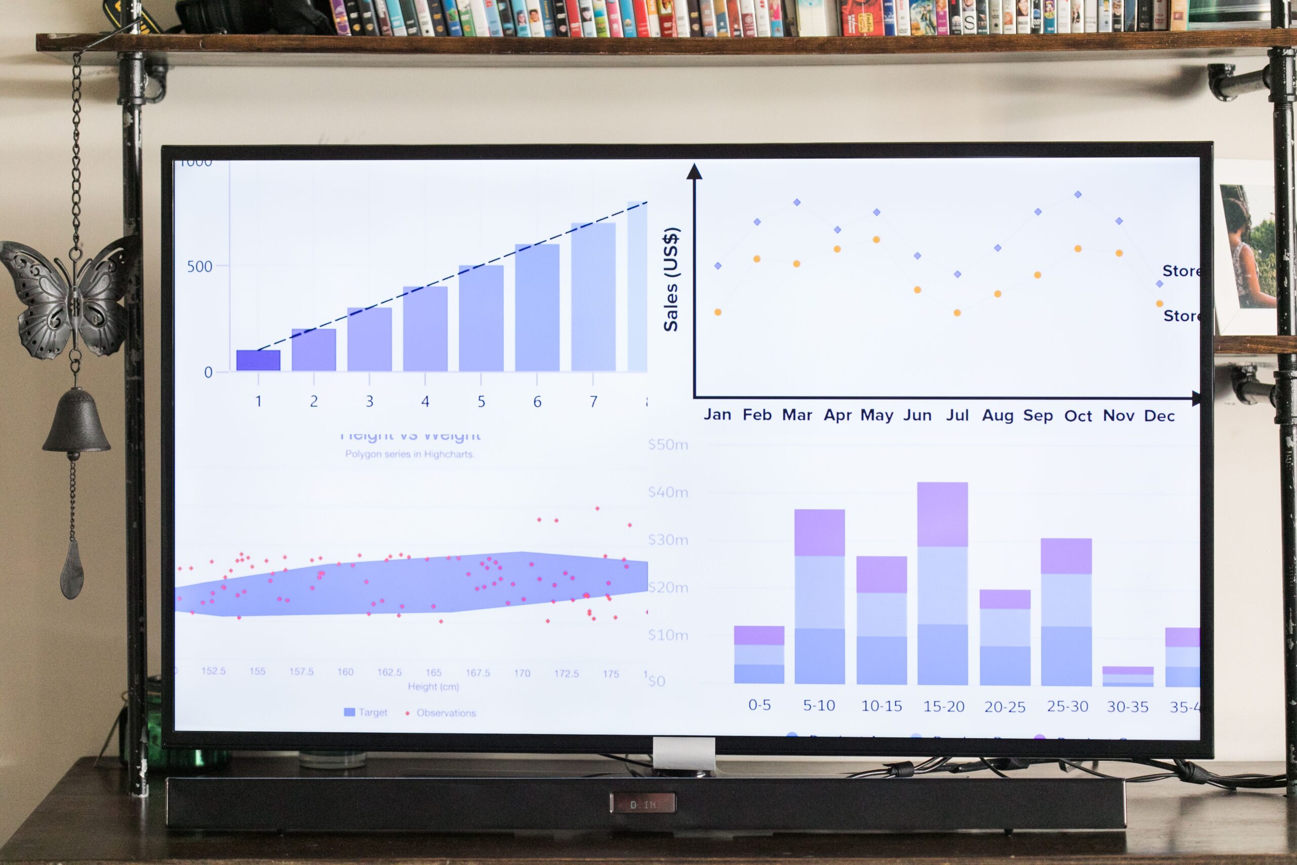 Data Visualization